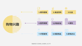 想要有个 家 ,一个不需要多大的地方