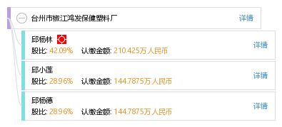 台州市椒江鸿发保健塑料厂
